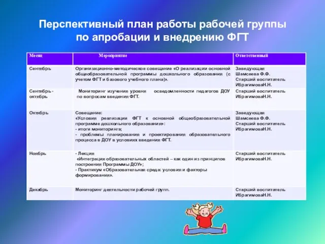 Перспективный план работы рабочей группы по апробации и внедрению ФГТ