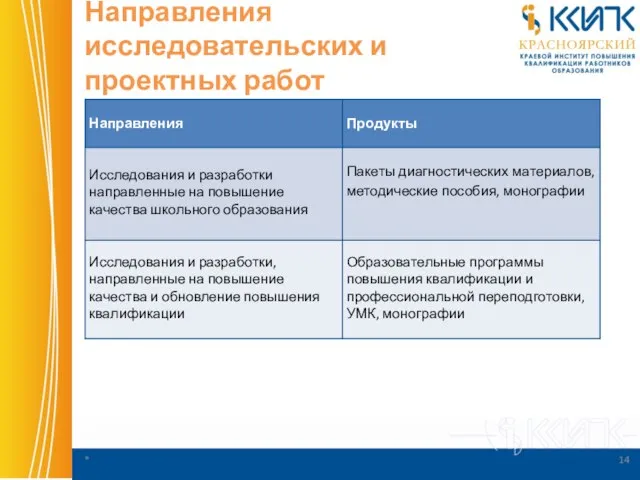 Направления исследовательских и проектных работ