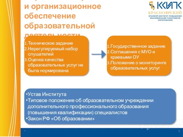 Нормативно-правовое и организационное обеспечение образовательной деятельности Устав Института Типовое положение об образовательном