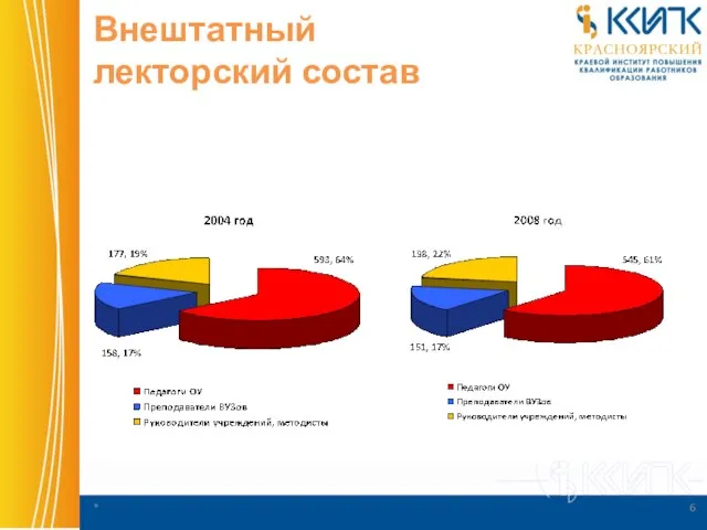 Внештатный лекторский состав