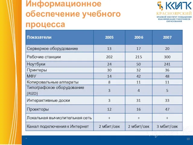 Информационное обеспечение учебного процесса