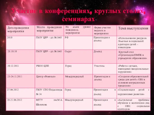 Участие в конференциях, круглых столах, семинарах