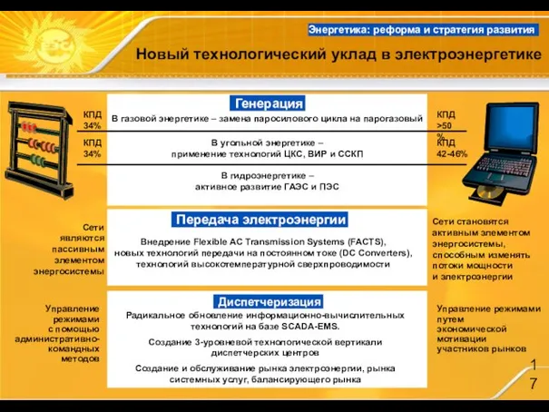 Новый технологический уклад в электроэнергетике Передача электроэнергии Внедрение Flexible AC Transmission Systems