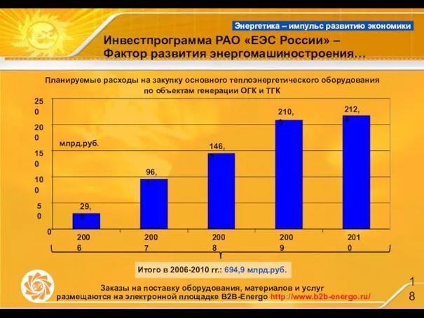 Инвестпрограмма РАО «ЕЭС России» – Фактор развития энергомашиностроения… Планируемые расходы на закупку