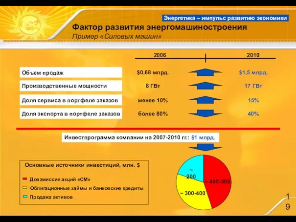 Фактор развития энергомашиностроения Пример «Силовых машин» Энергетика – импульс развитию экономики