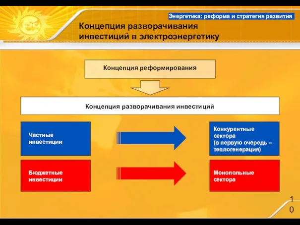 Концепция разворачивания инвестиций в электроэнергетику Энергетика: реформа и стратегия развития