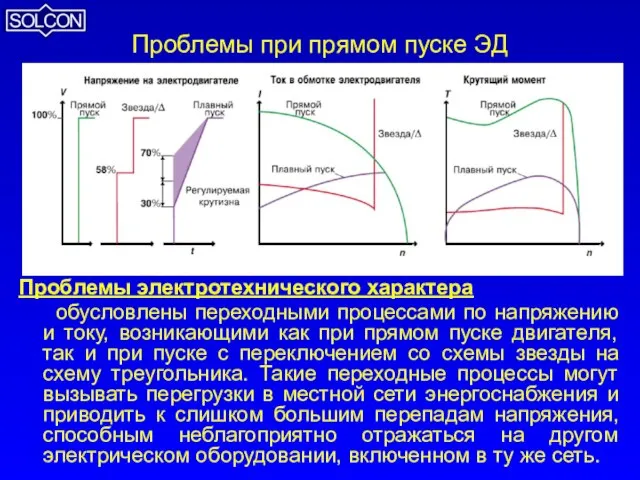 Проблемы при прямом пуске ЭД Проблемы электротехнического характера обусловлены переходными процессами по