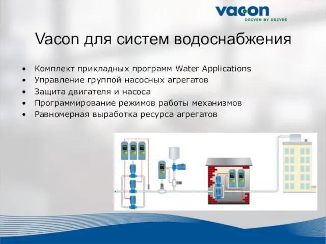 Vacon для систем водоснабжения Комплект прикладных программ Water Applications Управление группой насосных