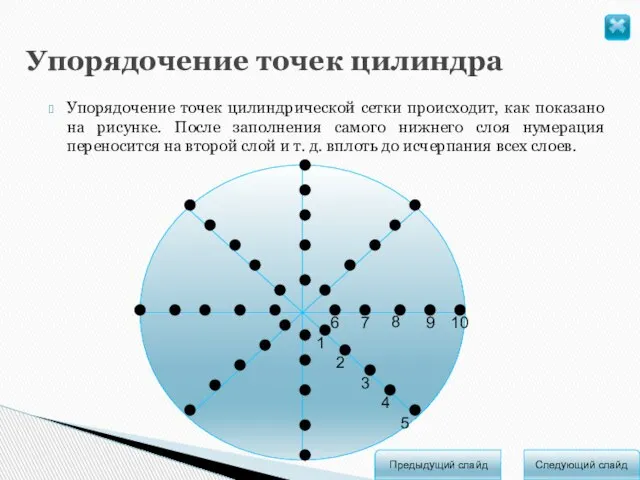 Следующий слайд Предыдущий слайд Упорядочение точек цилиндра 5 7 1 8 9