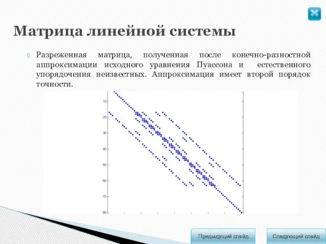 Следующий слайд Предыдущий слайд Матрица линейной системы Разреженная матрица, полученная после конечно-разностной