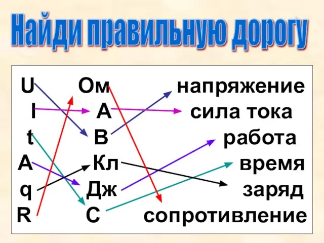 Найди правильную дорогу U Ом напряжение I А сила тока t В