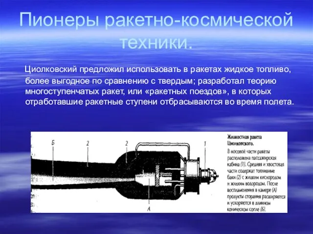 Пионеры ракетно-космической техники. Циолковский предложил использовать в ракетах жидкое топливо, более выгодное