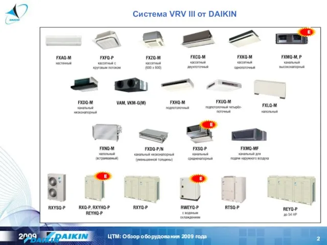 Система VRV III от DAIKIN NEW NEW NEW NEW