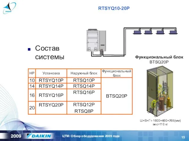 RTSYQ10-20P Состав системы Функциональный блок BTSQ20P Ш×В×Г= 1600×460×765(мм) вес=110 кг