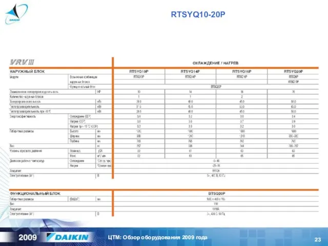 RTSYQ10-20P