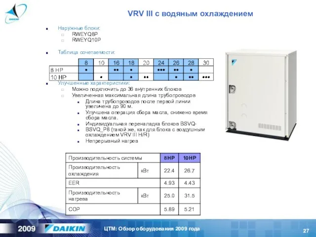 VRV III с водяным охлаждением Наружные блоки: RWEYQ8P RWEYQ10P Таблица сочетаемости: Улучшенные