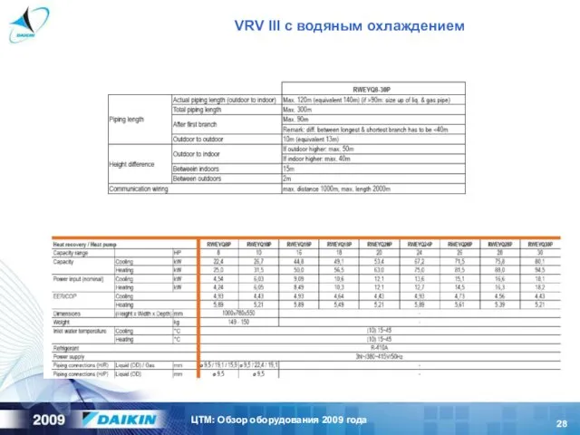 VRV III с водяным охлаждением