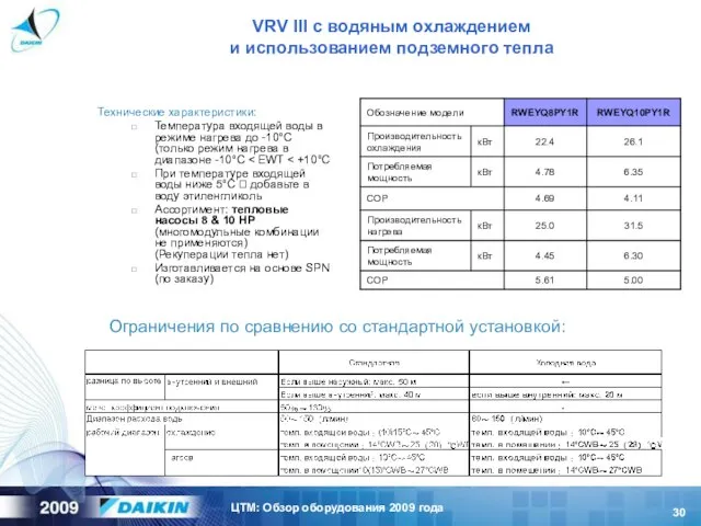 Технические характеристики: Температура входящей воды в режиме нагрева до -10°C (только режим