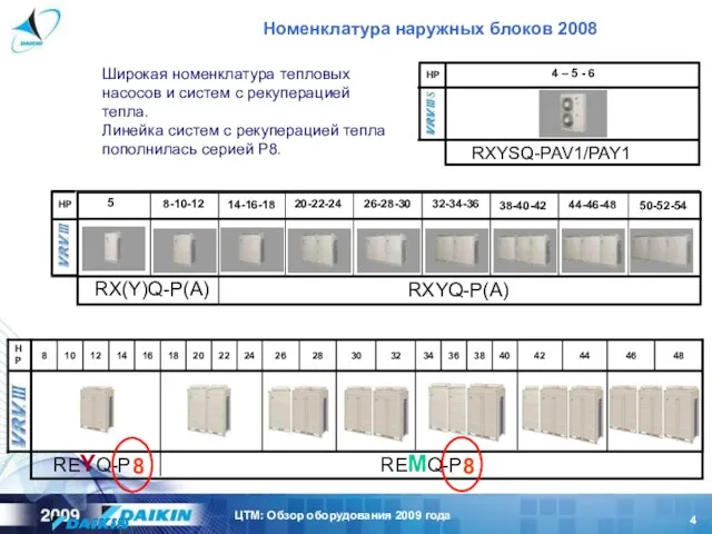 Номенклатура наружных блоков 2008 REMQ-P REYQ-P 48 46 44 42 40 38