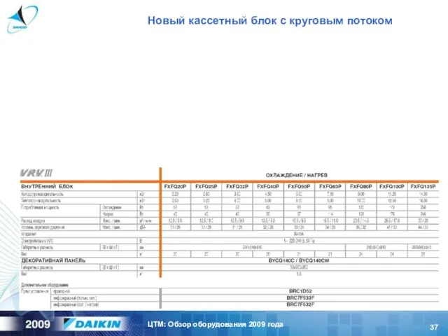 Новый кассетный блок с круговым потоком