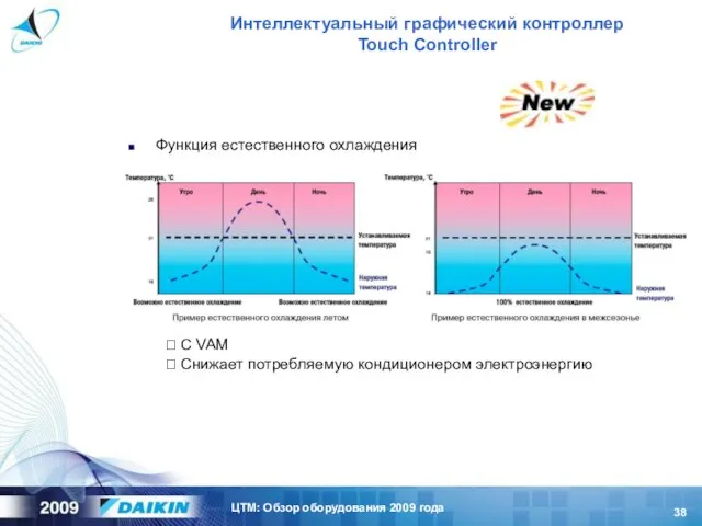 Интеллектуальный графический контроллер Touch Controller Функция естественного охлаждения ? С VAM ? Снижает потребляемую кондиционером электроэнергию