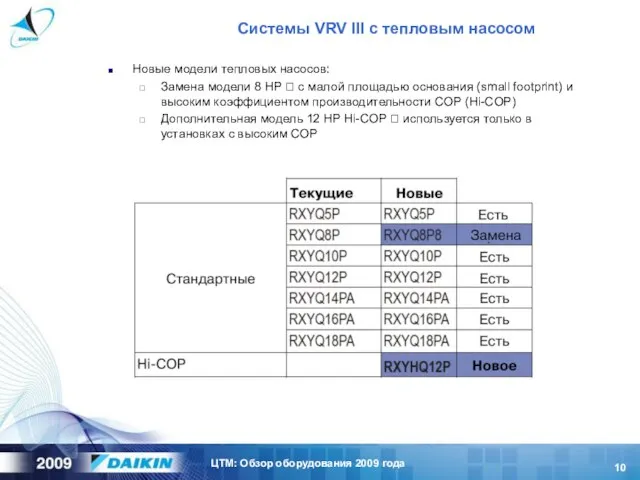 Новые модели тепловых насосов: Замена модели 8 HP ? с малой площадью