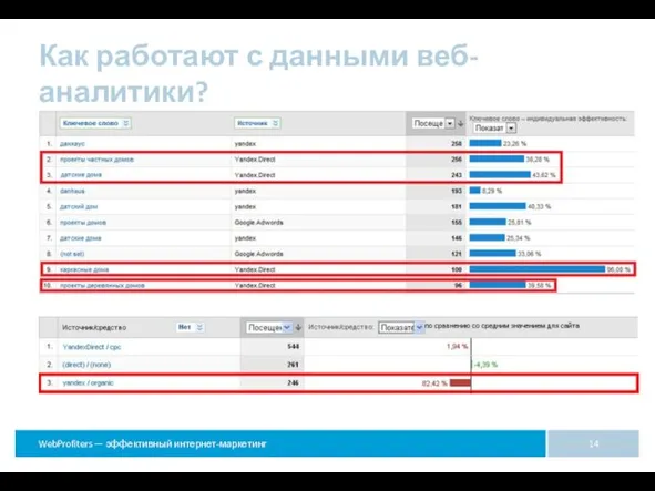Как работают с данными веб-аналитики?