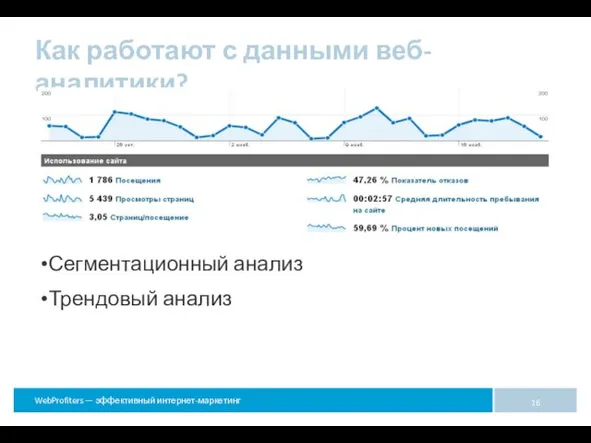 Как работают с данными веб-аналитики? Сегментационный анализ Трендовый анализ