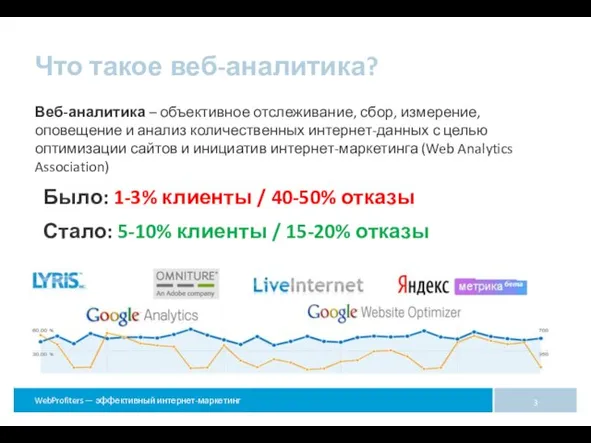 Было: 1-3% клиенты / 40-50% отказы Стало: 5-10% клиенты / 15-20% отказы