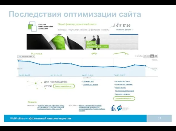 Последствия оптимизации сайта