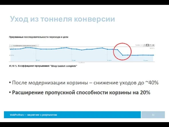 Уход из тоннеля конверсии