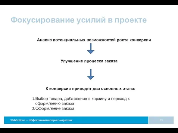 Фокусирование усилий в проекте Анализ потенциальных возможностей роста конверсии Улучшение процесса заказа