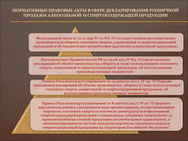 НОРМАТИВНЫЕ ПРАВОВЫЕ АКТЫ В СФЕРЕ ДЕКЛАРИРОВАНИЯ РОЗНИЧНОЙ ПРОДАЖИ АЛКОГОЛЬНОЙ И СПИРТОСОДЕРЖАЩЕЙ ПРОДУКЦИИ