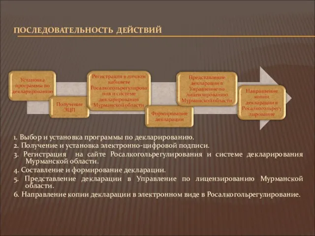 ПОСЛЕДОВАТЕЛЬНОСТЬ ДЕЙСТВИЙ 1. Выбор и установка программы по декларированию. 2. Получение и