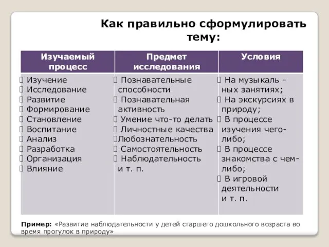 Как правильно сформулировать тему: Пример: «Развитие наблюдательности у детей старшего дошкольного возраста