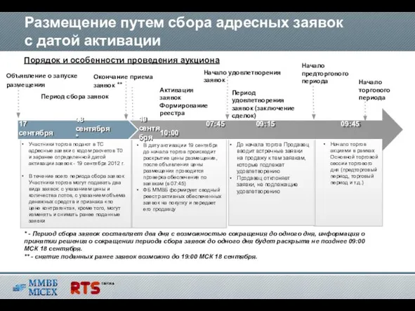 Размещение путем сбора адресных заявок с датой активации Период сбора заявок Активация