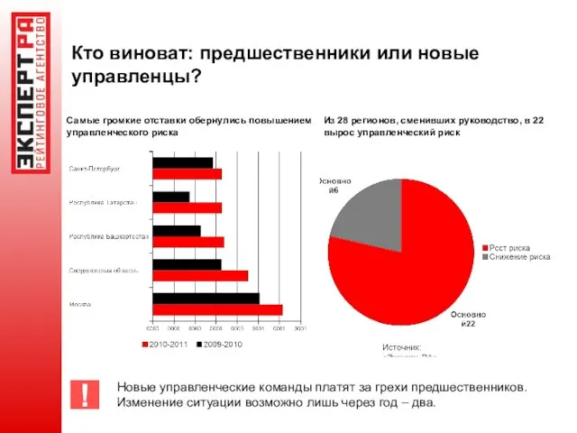 Кто виноват: предшественники или новые управленцы? Самые громкие отставки обернулись повышением управленческого