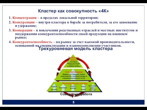 Кластер как совокупность «4К» 1. Концентрация – в пределах локальной территории; 2.