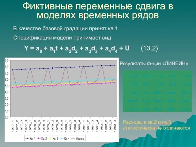 Фиктивные переменные сдвига в моделях временных рядов В качестве базовой градации принят