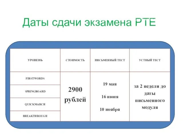 Даты сдачи экзамена PTE ДАТЫ СДАЧИ ЭКЗАМЕНА PTE YOUNG LEARNERS В 2012 ГОДУ