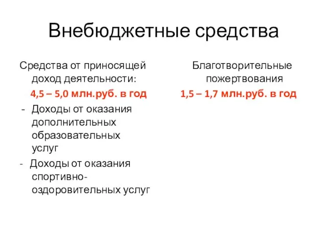 Внебюджетные средства Средства от приносящей доход деятельности: 4,5 – 5,0 млн.руб. в