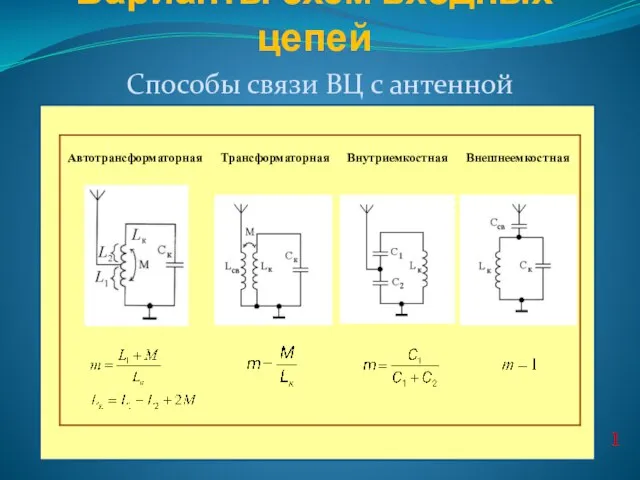 Варианты схем входных цепей Способы связи ВЦ с антенной 1