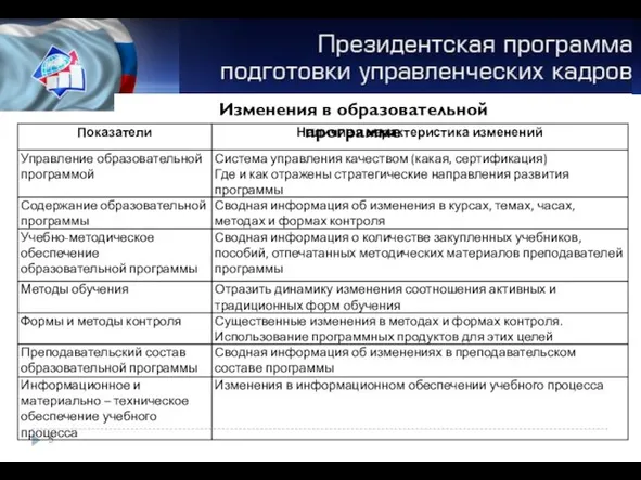 Изменения в образовательной программе