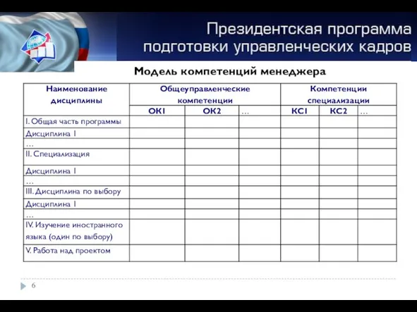 Модель компетенций менеджера