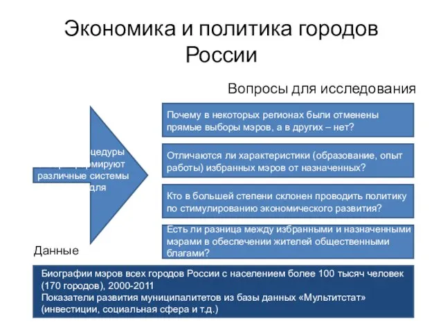 Экономика и политика городов России Вопросы для исследования Данные Разные процедуры отбора