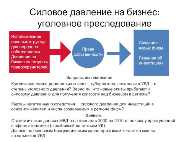 Силовое давление на бизнес: уголовное преследование Вопросы исследования Использование силовых структур для