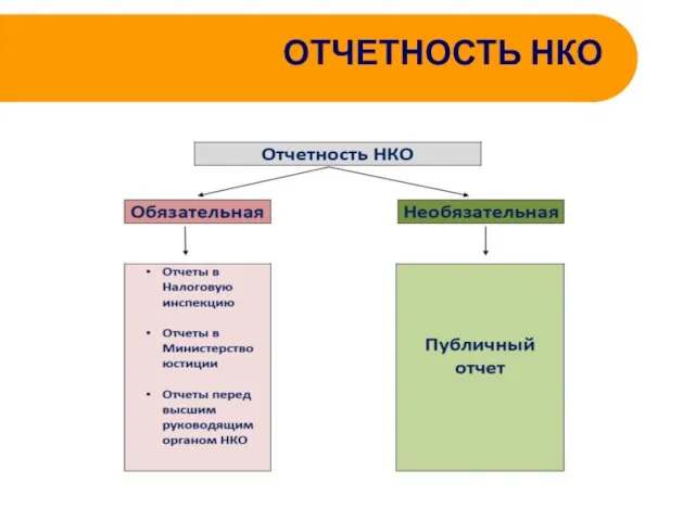 ОТЧЕТНОСТЬ НКО