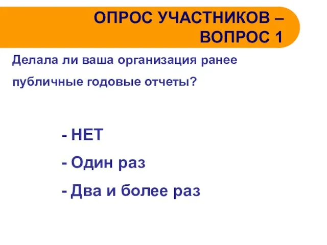 ОПРОС УЧАСТНИКОВ – ВОПРОС 1 Делала ли ваша организация ранее публичные годовые