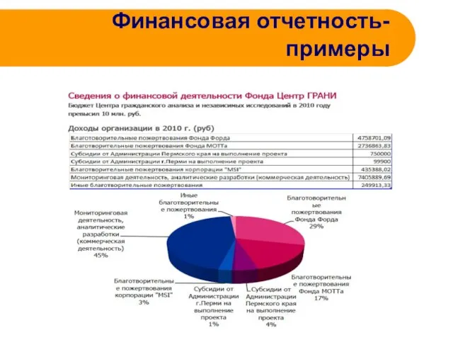 Финансовая отчетность- примеры