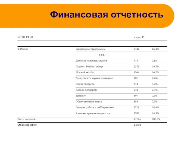 Финансовая отчетность